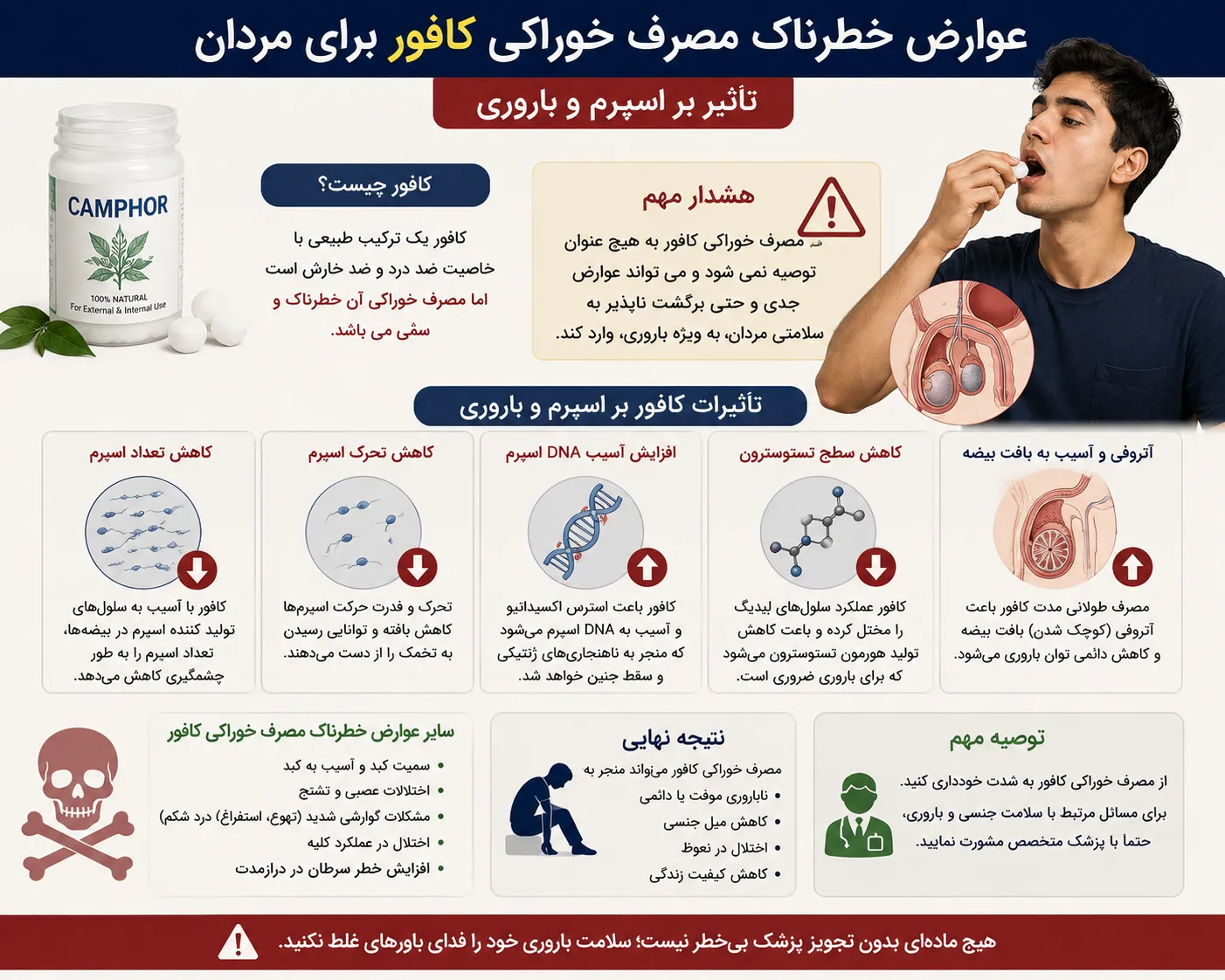 اینفوگرافیک بررسی عوارض خطرناک مصرف کافور بر اسپرم، باروری و کاهش تستوسترون در مردان